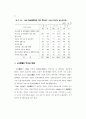 1996연도 영아사망 조사 50페이지