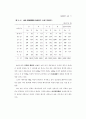 1996연도 영아사망 조사 69페이지