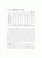 1996연도 영아사망 조사 70페이지