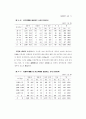 1996연도 영아사망 조사 71페이지