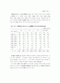 1996연도 영아사망 조사 79페이지
