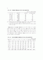1996연도 영아사망 조사 80페이지
