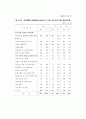1996연도 영아사망 조사 83페이지
