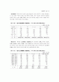 1996연도 영아사망 조사 87페이지