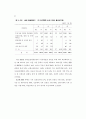 1996연도 영아사망 조사 90페이지
