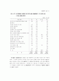1996연도 영아사망 조사 91페이지