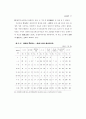 1996연도 영아사망 조사 95페이지
