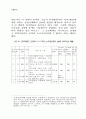 한국의 소농,가족경영의 현대적 위상 6페이지