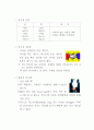 국제예절 10페이지