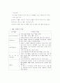 국제예절 11페이지