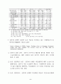 우리나라 은행산업의 진로 7페이지