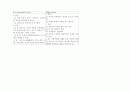 일본뇌염백신에 대한 문헌 review 10페이지