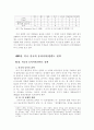 탈냉전기 미중관계와 한국의 안보정책 6페이지