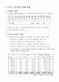 청소년 성매매 방지대책 16페이지