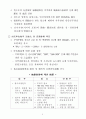 청소년 성매매 방지대책 20페이지