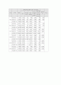 성병관리 5페이지