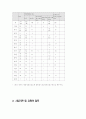 성병관리 9페이지