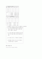 성병관리 36페이지