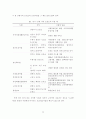 보건소의 발전과정과 현황 12페이지
