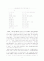 보건소의 발전과정과 현황 13페이지