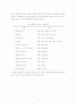 보건소의 발전과정과 현황 14페이지