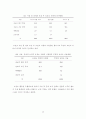 보건소의 발전과정과 현황 15페이지