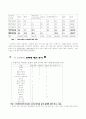 실버산업 15페이지