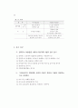 표준 예방접종 지침 71페이지