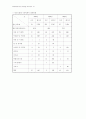 음식물 매개질환 예방  및  관리지침 22페이지