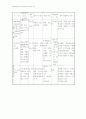 음식물 매개질환 예방  및  관리지침 45페이지