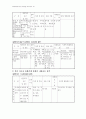 음식물 매개질환 예방  및  관리지침 46페이지