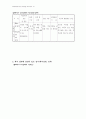 음식물 매개질환 예방  및  관리지침 47페이지