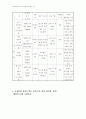 음식물 매개질환 예방  및  관리지침 53페이지