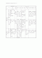 음식물 매개질환 예방  및  관리지침 54페이지