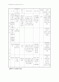 음식물 매개질환 예방  및  관리지침 56페이지