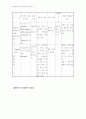 음식물 매개질환 예방  및  관리지침 57페이지