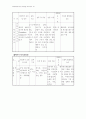 음식물 매개질환 예방  및  관리지침 58페이지