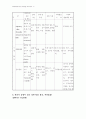 음식물 매개질환 예방  및  관리지침 61페이지