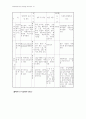음식물 매개질환 예방  및  관리지침 62페이지