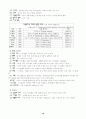 이슬람, 이스라엘 그리고 미국 16페이지