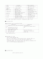  21C의 새로운 화두-인터넷 전자상거래의 기회와 도전 4페이지