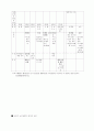  21C의 새로운 화두-인터넷 전자상거래의 기회와 도전 8페이지