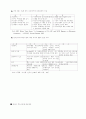  21C의 새로운 화두-인터넷 전자상거래의 기회와 도전 9페이지