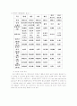 자동차 산업 분석 2페이지