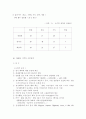 자동차 산업 분석 7페이지