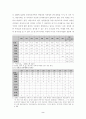 자민당정부의 업적과 지지의 변화 2페이지
