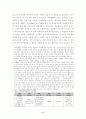 자민당정부의 업적과 지지의 변화 4페이지
