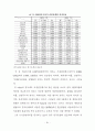 분기 거시계량경제모형의 예측력 비교에 관한 논문 41페이지