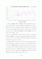 분기 거시계량경제모형의 예측력 비교에 관한 논문 49페이지