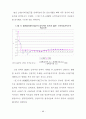 분기 거시계량경제모형의 예측력 비교에 관한 논문 52페이지
